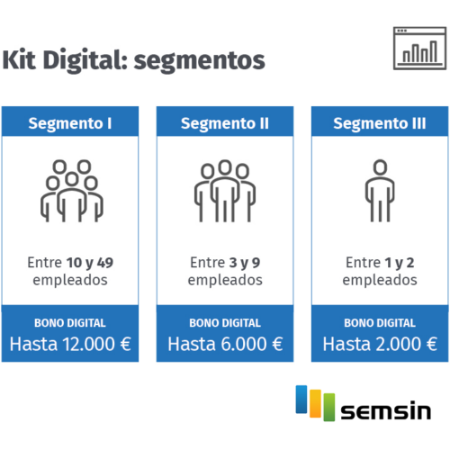 Kit_Digital_segmentos